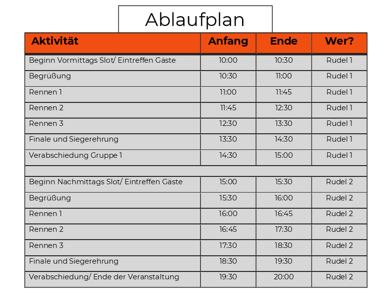 Ablaufplan